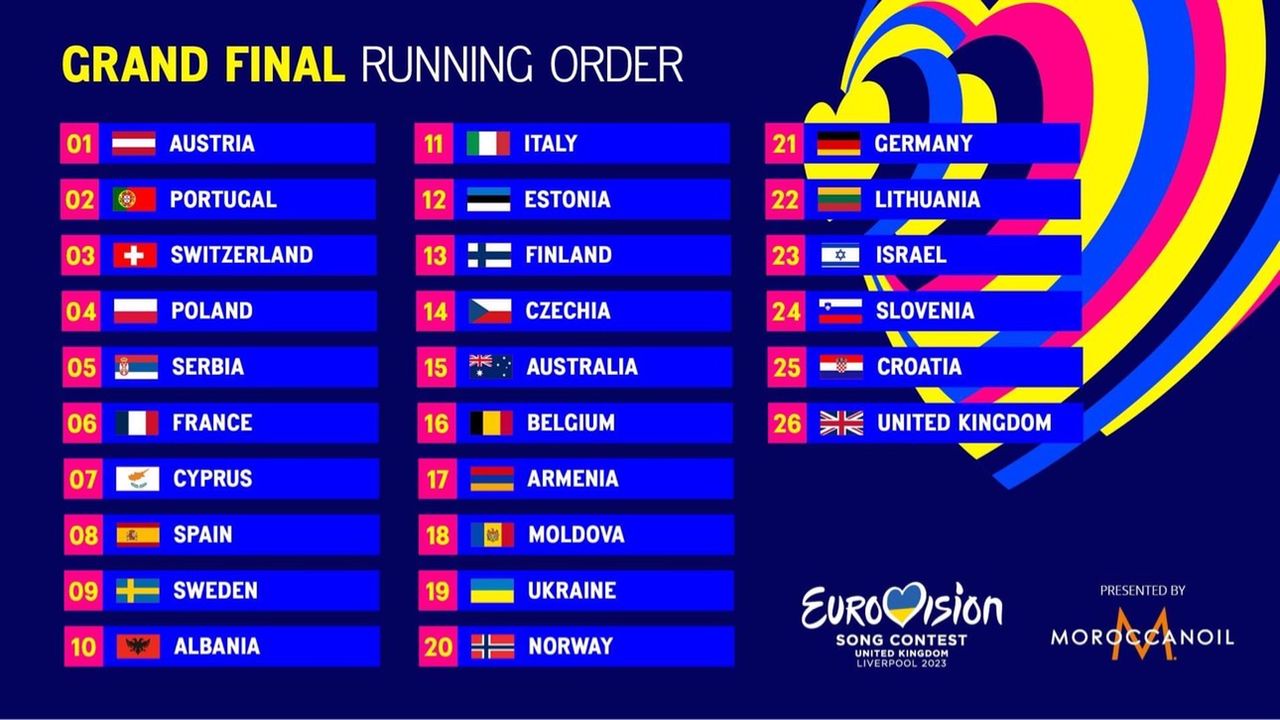 Eurowizja 2023 kolejność utworów