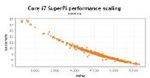 Rekord taktowania pamięci DDR3 3333MHz pobity