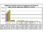 W 2011 roku ponad 640 mln telefonów z dotykowymi ekranami