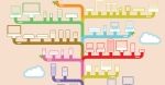 Drzewo genealogiczne Apple, czyli jabłoń i jego owoce