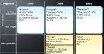 AMD o przyszłych platformach mobilnych