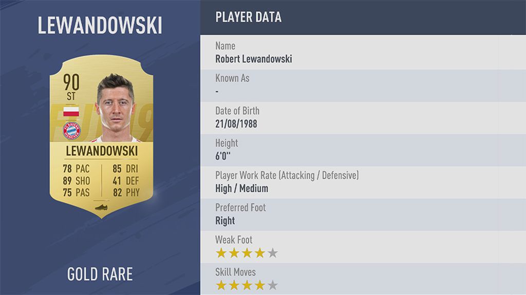 Robert Lewandowski w "FIFA 19" 