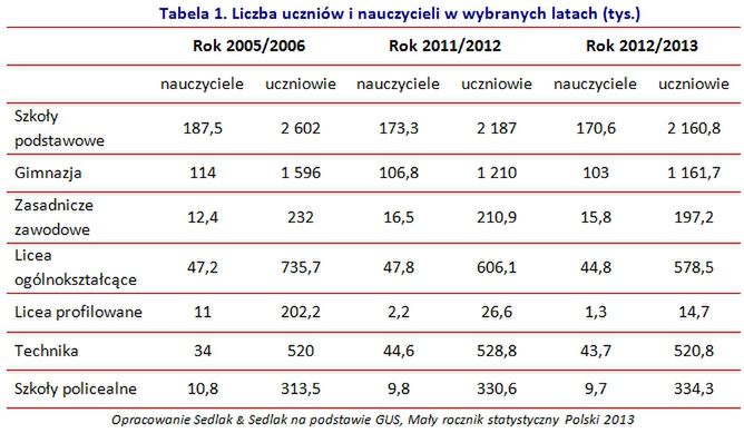 Nauczyciel na bezrobociu – czy rynek pracy jest przygotowany?