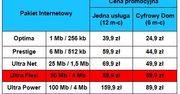 Inea: 250 Mb/s jeszcze w tym roku