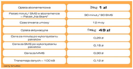 Abonament telefoniczny za 1 zł od Cyfrowego Polsatu