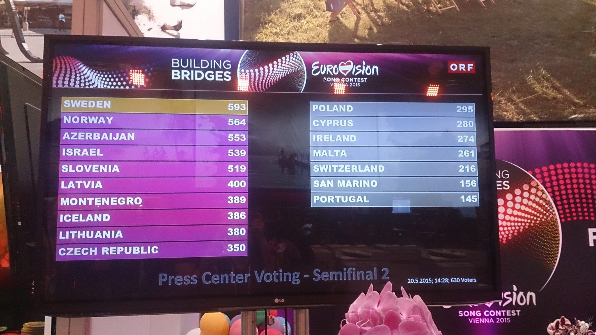 Wyniki głosowania jurorów w drugim półfinale Euowizji 2015. Monika Kuszyńska na 11. miejscu