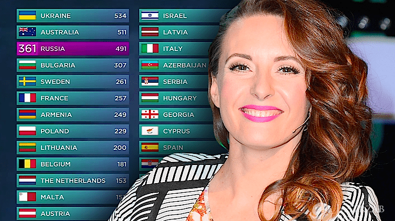 Jak Monika Kuszyńska głosowała na Eurowizji 2016