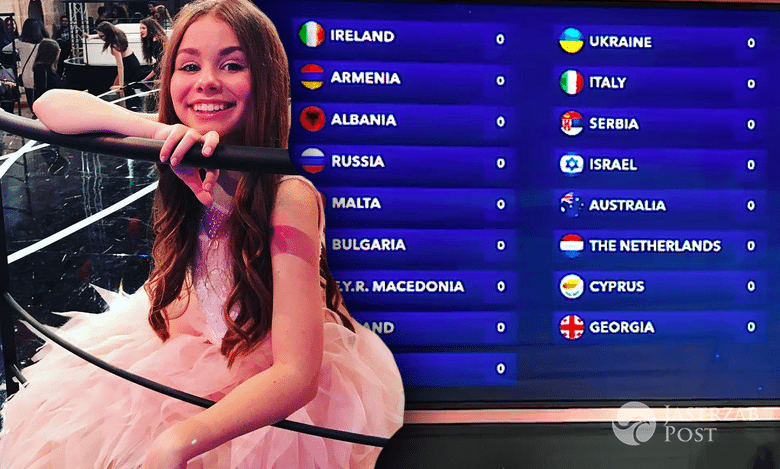 Które kraje głosowały na Polskę na Eurowizji Junior 2016? Komu punkty przyznali Polacy? [PEŁNA LISTA]