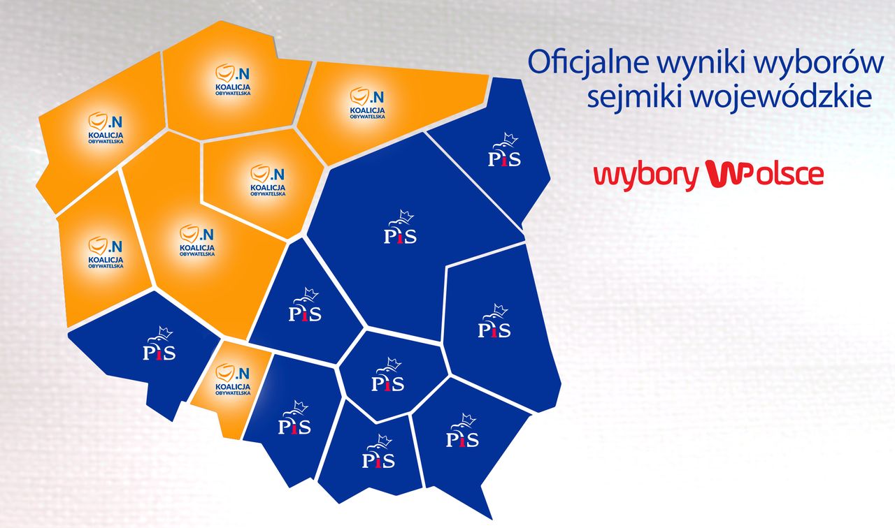 Wyniki wyborów samorządowych 2018. PKW podała ostateczne dane