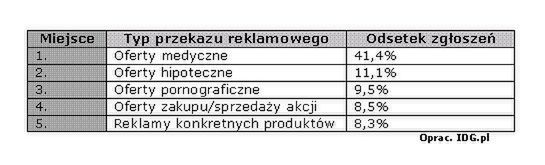 "Kiedyś to sie spamowało..." - czyli rozmawiamy ze spamerem