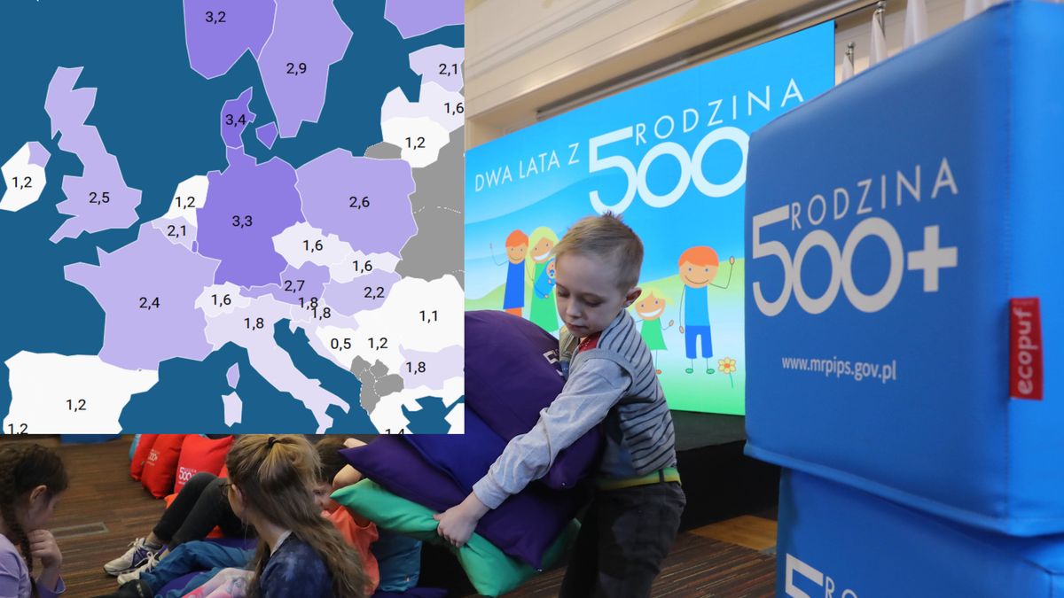 Po wprowadzeniu 500+ niewiele krajów w Europie daje większy socjal na rodziny i dzieci