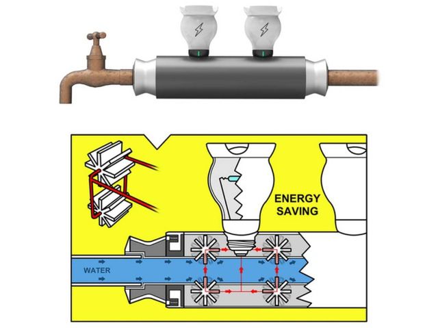 ES Pipe Waterwheel - kran, który zasila żarówki wodą