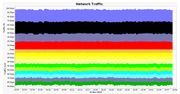 Rekord szybkości internetu - 186 Gb/s