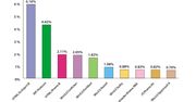 8 marca możesz stracić dostęp do stron internetowych!