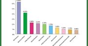 Ten robak upodobał sobie użytkowników Facebooka
