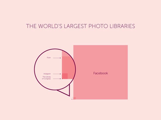 Co jest największym zbiorem zdjęć na świecie?