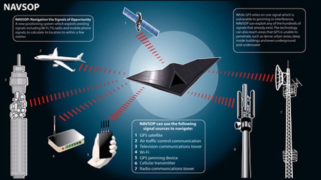 System NAVSOP pomoże, gdy zawiedzie GPS