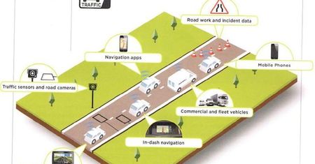 Skąd TomTom czerpie swoje dane o korkach?