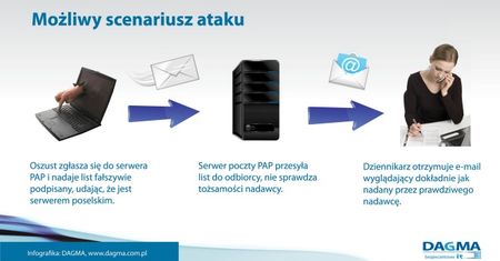 Możliwy scenariusz ataku na e-mail pewnej posłanki