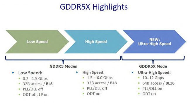 GDDR5X - oto nowy standard pamięci RAM
