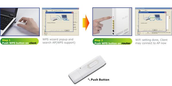 Szybka i prosta w konfiguracji sieć WiFi z adapterem USB-N11