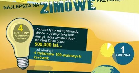 Solarne gadżety od Logitech