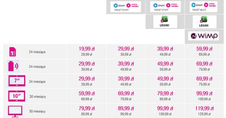Nowa oferta internetowa w T-Mobile