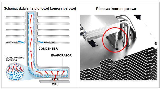 Cooler Master: chłodzenie CPU z komorą parową