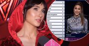 Ida Nowakowska o Eurowizji. Czy w tym roku znowu przedstawi punktację od polskich widzów? [WIDEO]