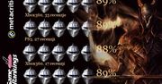 W kalejdoskopie: Dark Souls