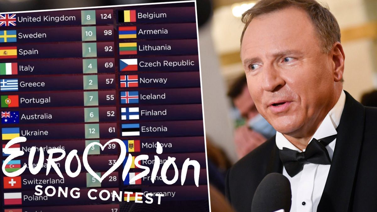 TVP reaguje na zarzuty ws. manipulowania punktami na Eurowizji. Domaga się konkretnych działań od organizatorów konkursu