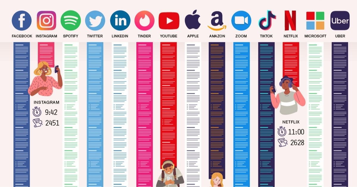 The Amount of Time We Would Waste if We Really Read the Terms of Use of the Most Popular Apps