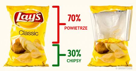 Przekonaj się, co tak naprawdę znajduje się w tych znanych produktach spożywczych, które kupujesz