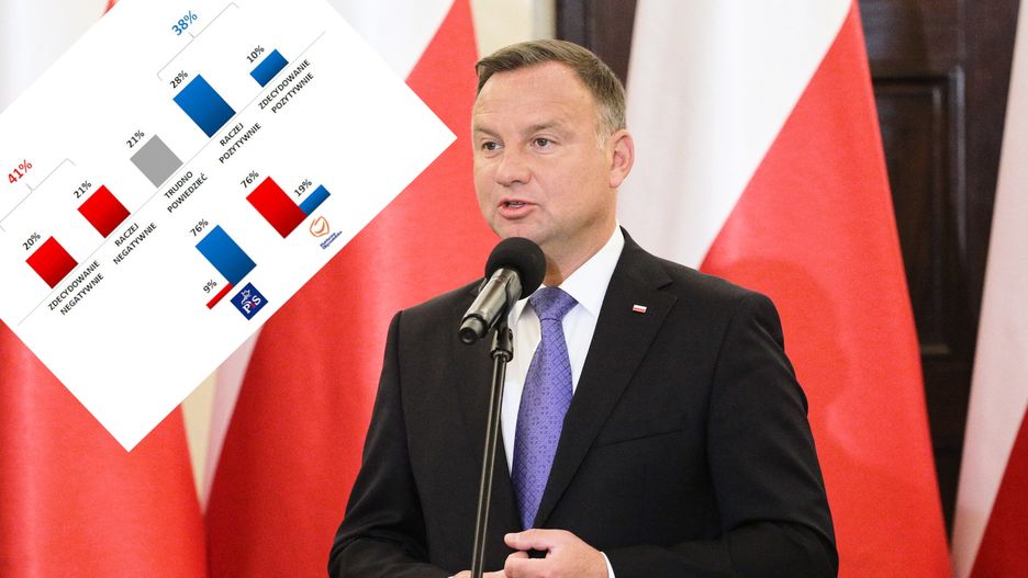 Negatywnie działalność Andrzeja Dudy jako prezydenta Polski ocenia 41 proc. badanych