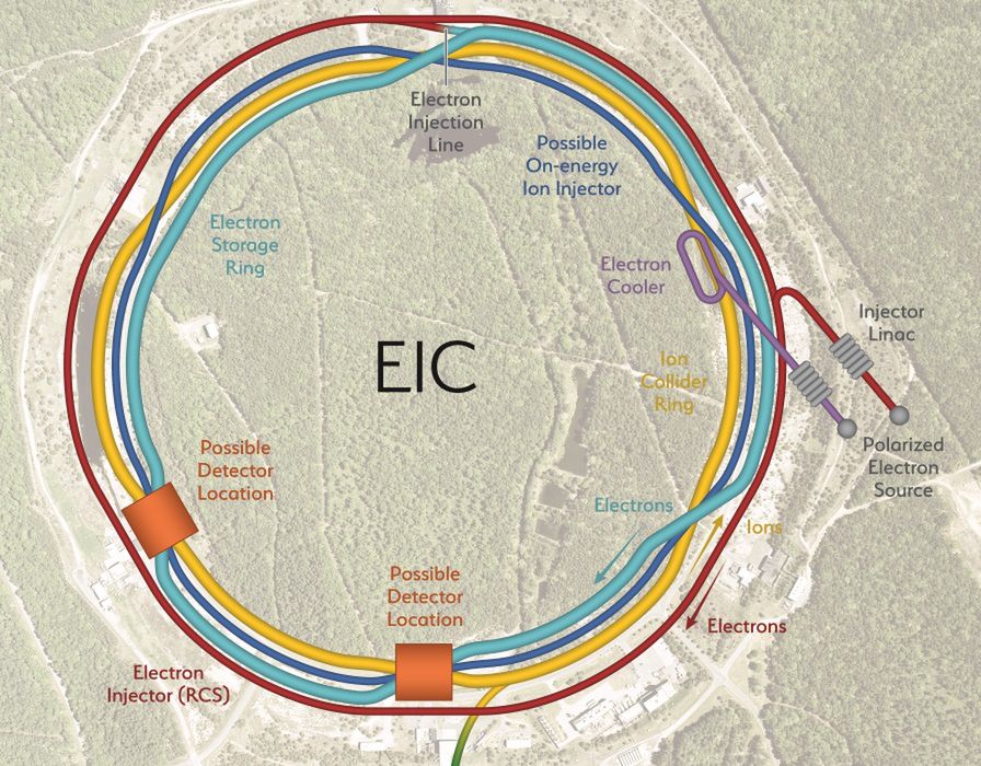Amerykanie zbudują zderzacz EIC. W eksperymentach weźmie udział polskie NCBJ