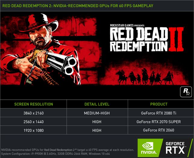 Wymagania Red Dead Redemption 2 PC według Nvidii 