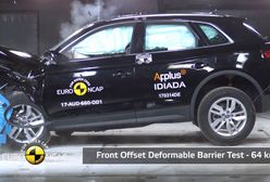 Testy zderzeniowe Euro NCAP