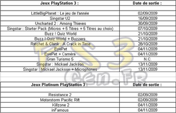 Czy tak będą wyglądać premiery na PS3 do końca roku?