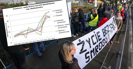 Skawina - miasto, które umiera na raka. Główni podejrzani to smog i przemysłowe zanieczyszczenia