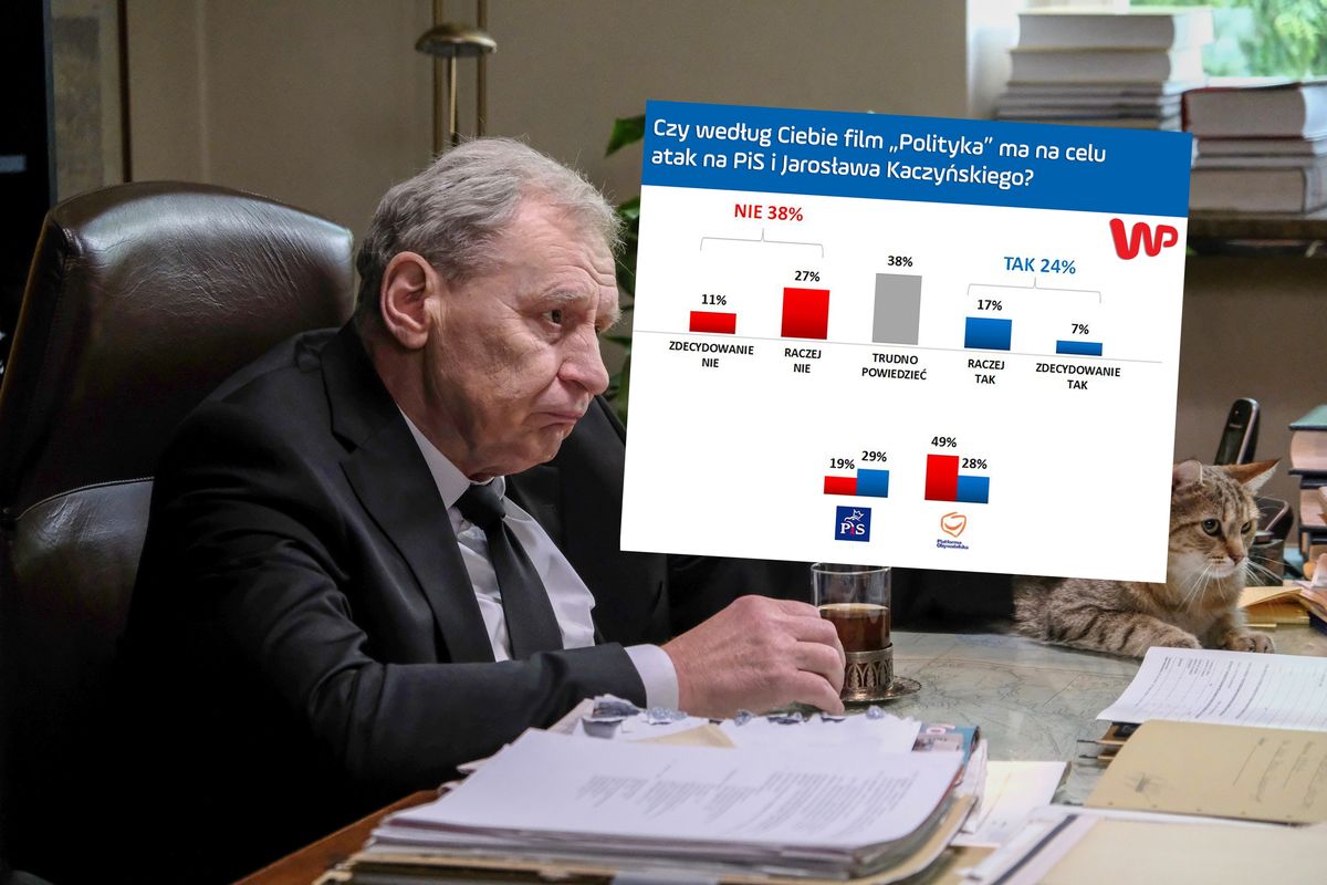 "Polityka" Patryka Vegi to atak na PiS? Wyniki naszego badania