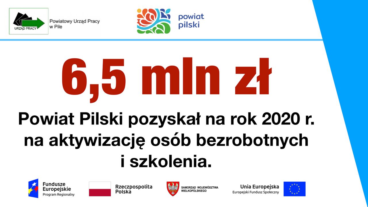 6,5 mln zł na aktywizację osób bezrobotnych i szkolenia