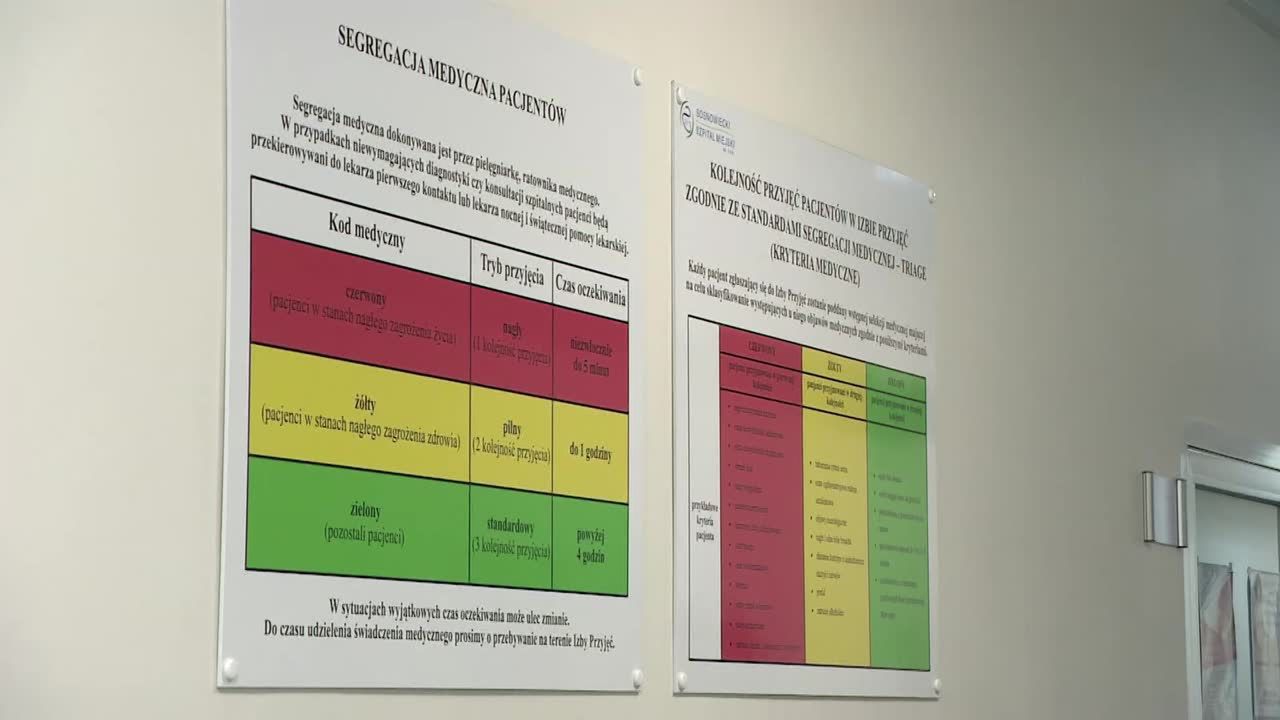 Kary dla śląskich szpitali po serii zgonów. NFZ uznał, że doszło do niedopełnienia obowiązków