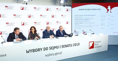 Senat – według danych PKW z 99,5 proc. obwodów: PiS 44,71 proc., KO – 35,46 proc.