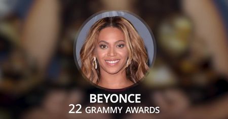 Nagrody Grammy. Kto ile zdobył?