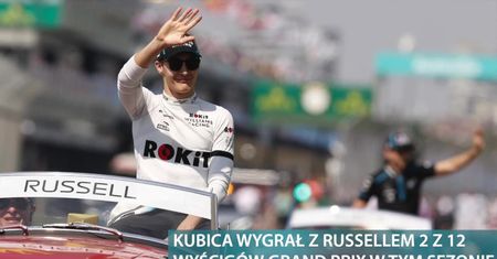 Eksperci bezlitośni dla Roberta Kubicy. Polak został wybrany najgorszym kierowcą pierwszej połowy sezonu Formuły 1