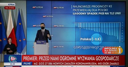 Premier: od początku pandemii wydaliśmy 300 mld zł na walkę z COVID-19