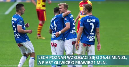 Kluby ekstraklasy zarobiły ogromne pieniądze. Ponad 31 mln dla mistrzów Polski