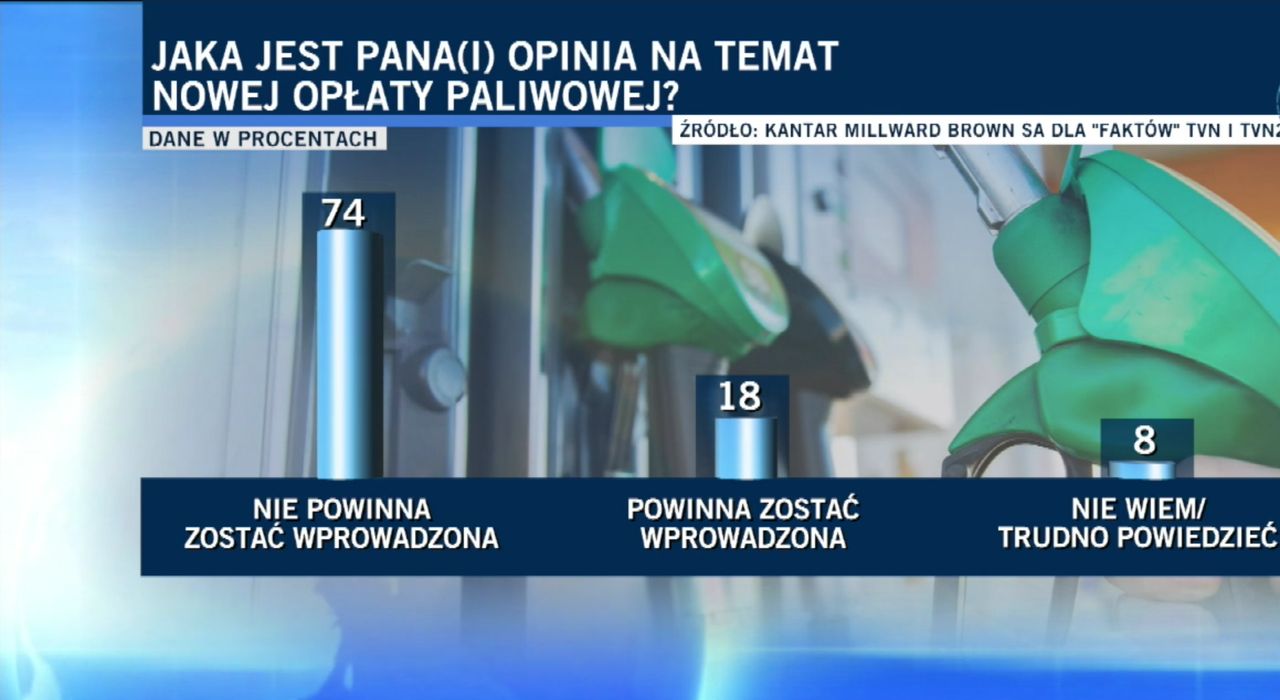 Stanowcze “nie” dla opłaty paliwowej