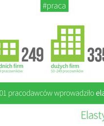Ministra pracy rozpiera duma. 901 firm z elastycznym czasem pracy