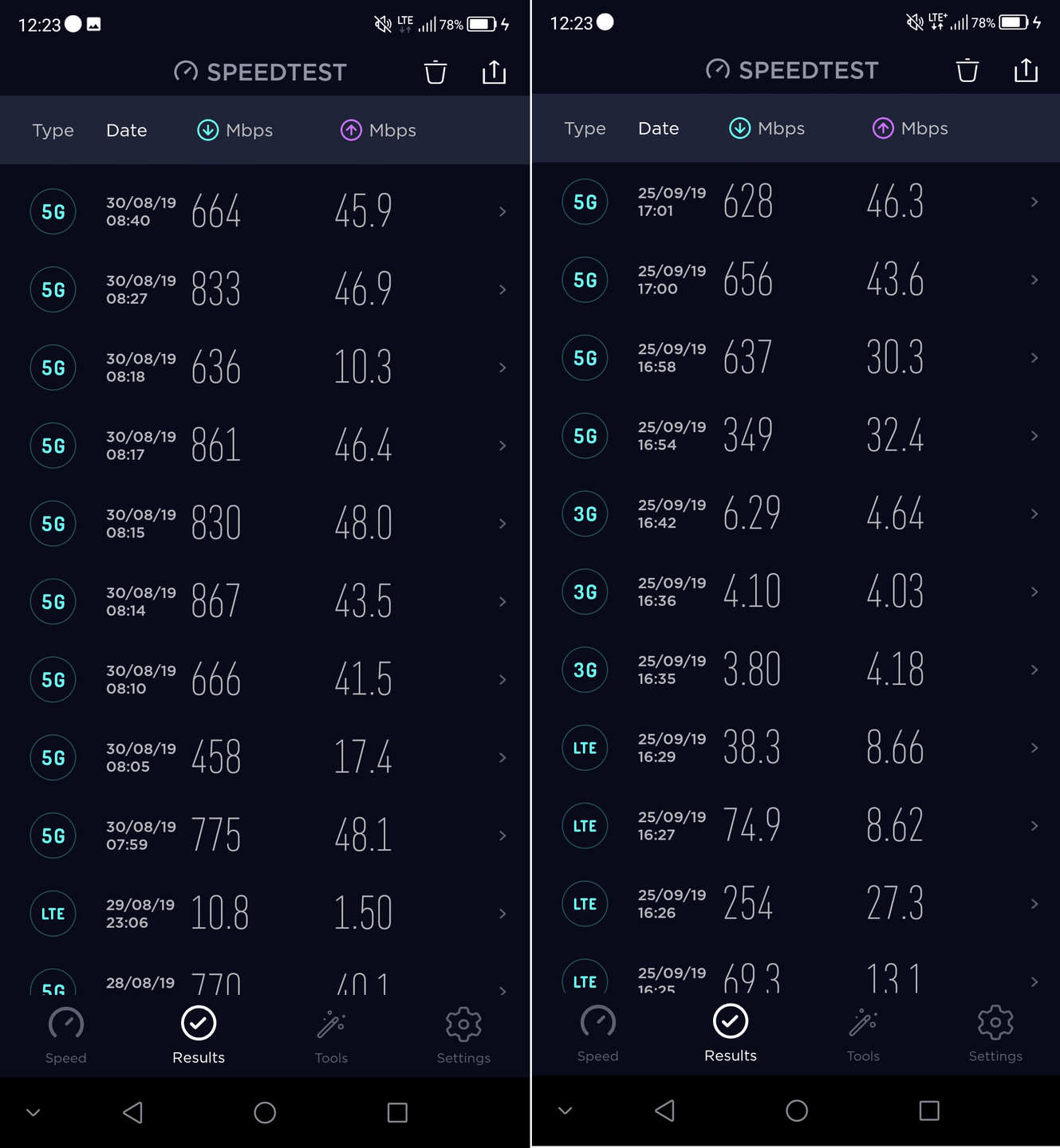 Porównanie wyników testów 5G 